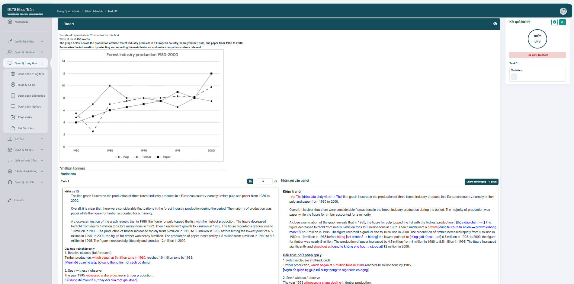 AI chấm bài